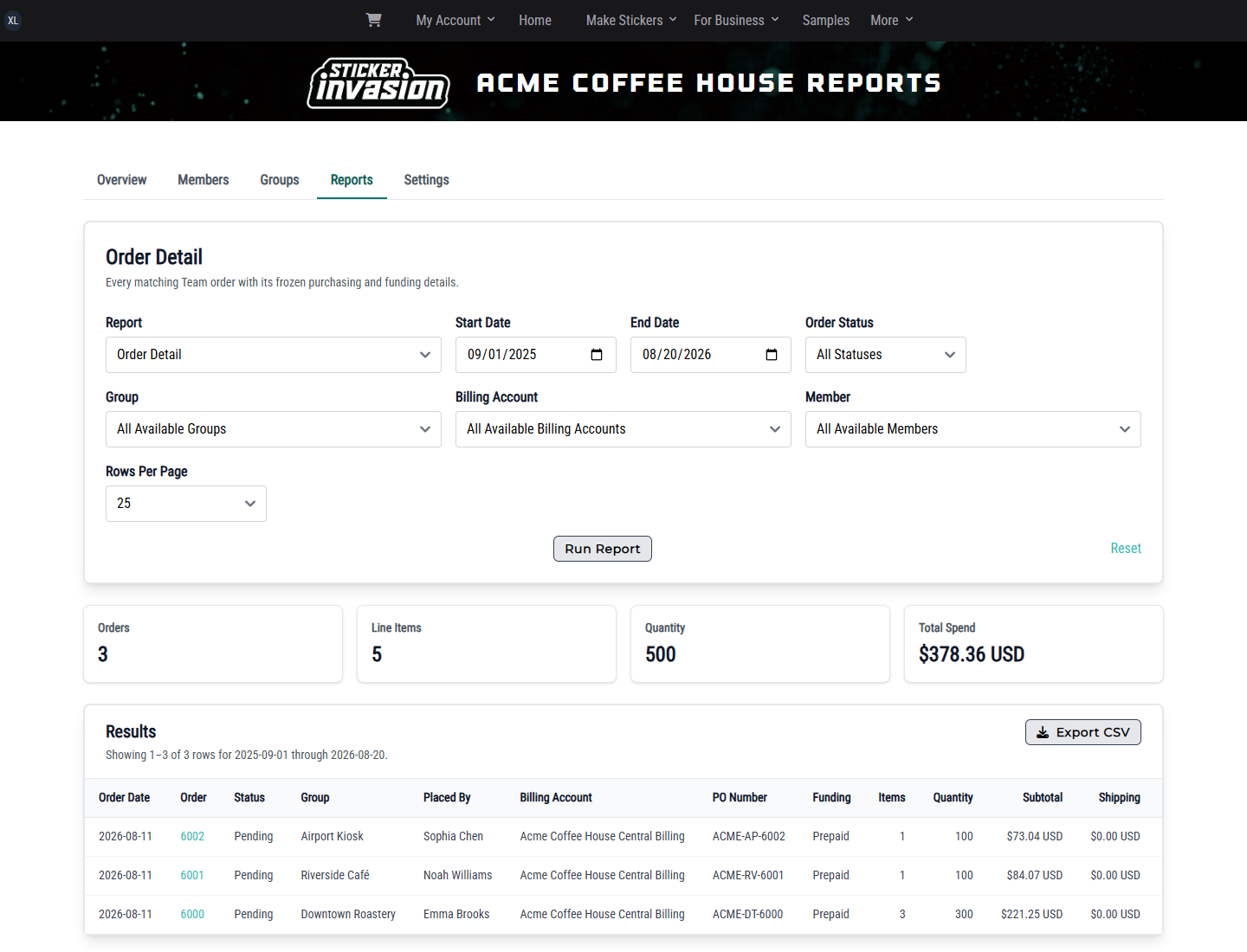 Acme Coffee House Organization report showing three Locations and Orders
