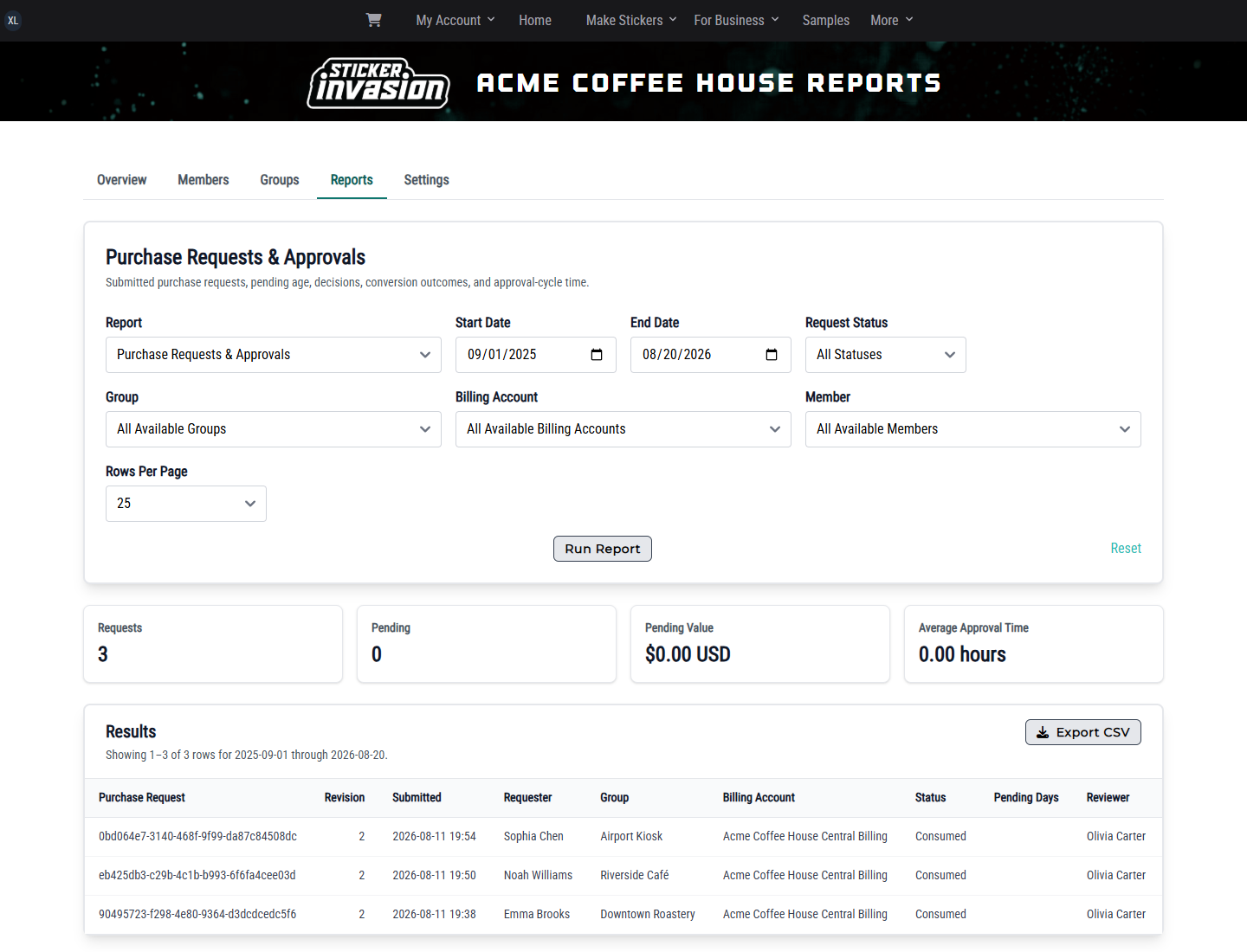 Acme Purchase Requests and Approvals report